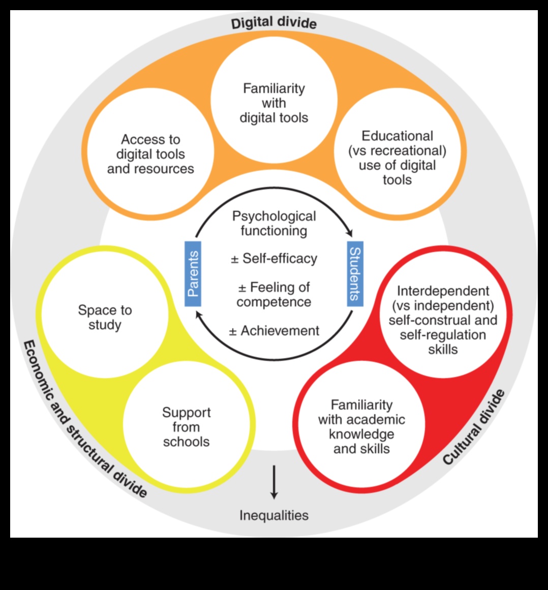 Viitorul televizoarelor pentru învățare la distanță ca instrumente educaționale 2 Viitorul învățării la distanță: televizoarele ca instrumente educaționale