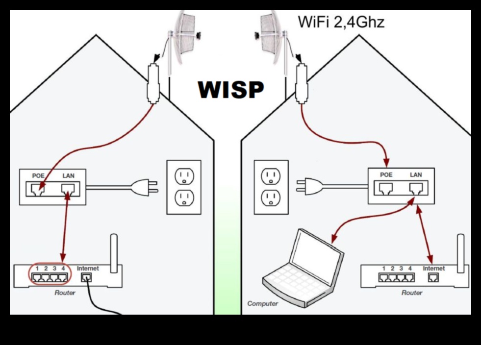 Into the Airwaves O explorare fascinantă a conectivității wireless 5 Into the Airwaves: O explorare fascinantă a conectivității wireless