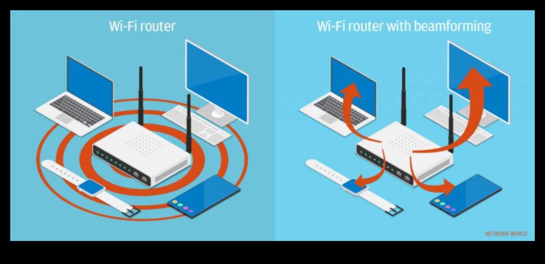 Into the Airwaves O explorare fascinantă a conectivității wireless 3 Into the Airwaves: O explorare fascinantă a conectivității wireless