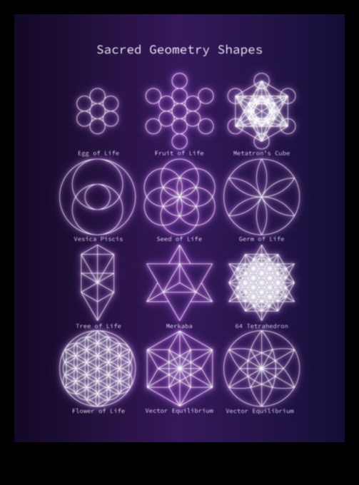 Simboluri sacre: narațiuni simbolice în atenție